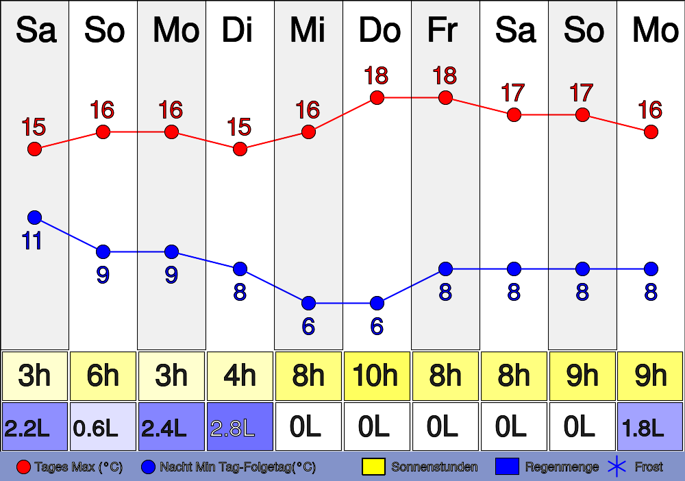 3. März 2024 Wie wird das Wetter heute in Hofgeismar? um 23:45 Uhr