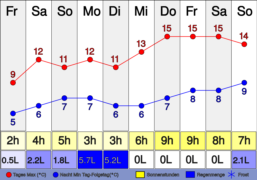 28. September 2023 Wie wird das Wetter heute in Liebenau? um 7:30 Uhr