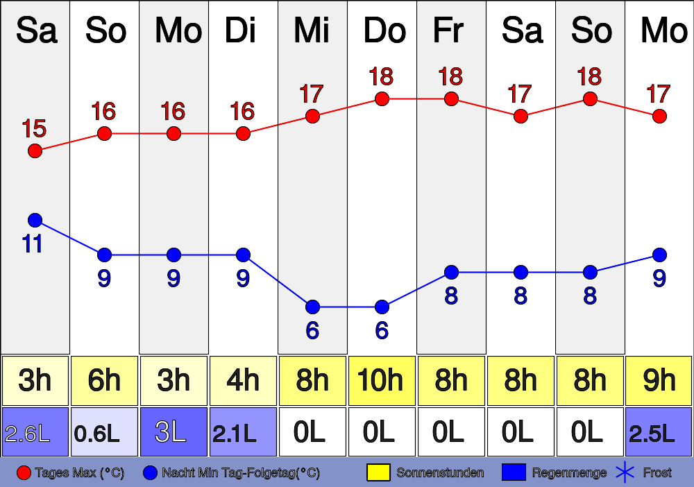 3. März 2024 Wie wird das Wetter heute in Hofgeismar? um 23:45 Uhr