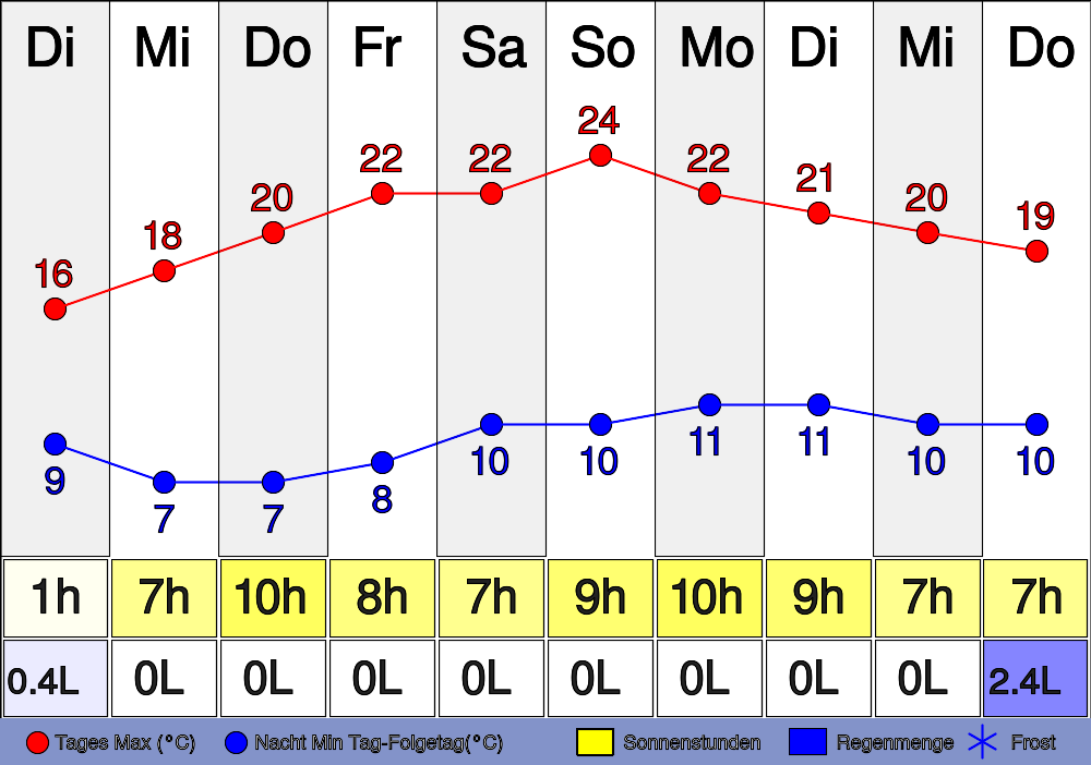 4. März 2024 Wie wird das Wetter heute in Steinberg? um 0:01 Uhr