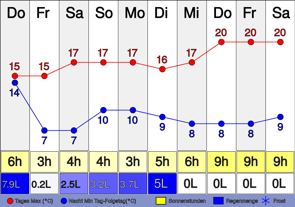 27. Februar 2024 Wie wird das Wetter heute in Künzell? um 4:25 Uhr