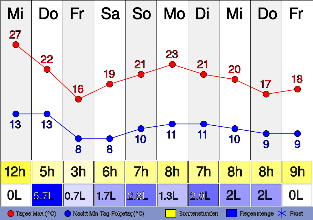 4. März 2024 Wie wird das Wetter heute in Heusenstamm? um 0:24 Uhr