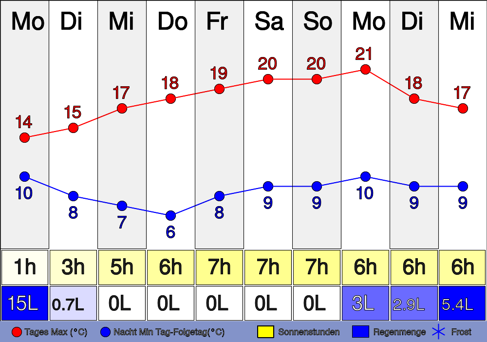3. März 2024 Wie wird das Wetter heute in Treisberg? um 22:47 Uhr