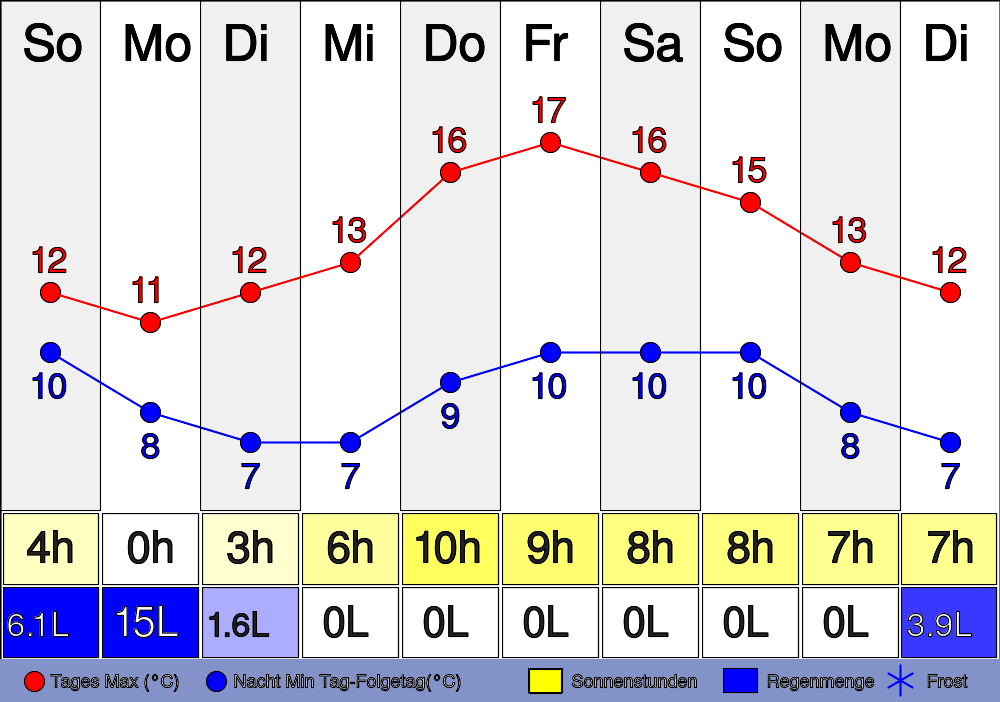 3. März 2024 Wie wird das Wetter heute in Maintal? um 22:39 Uhr