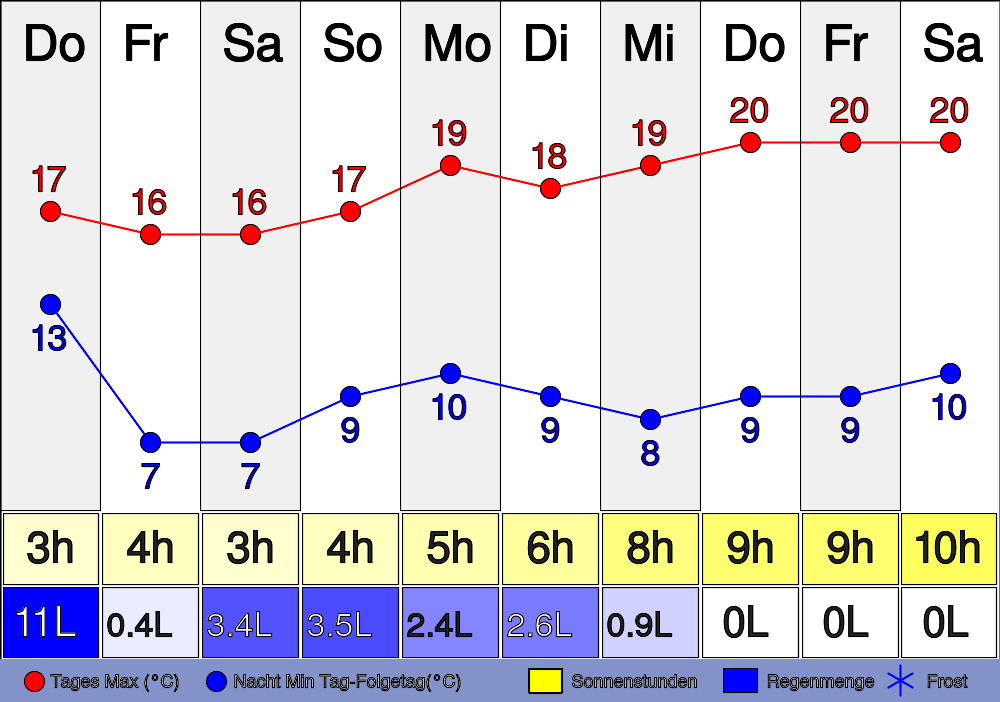 27. Februar 2024 Wettervorhersage für Hessen um 5:31 Uhr