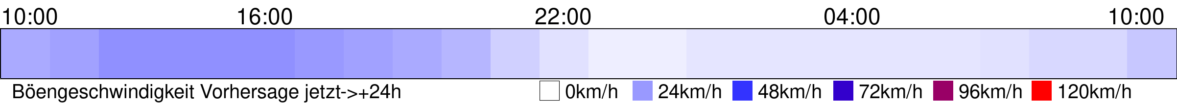 bar2